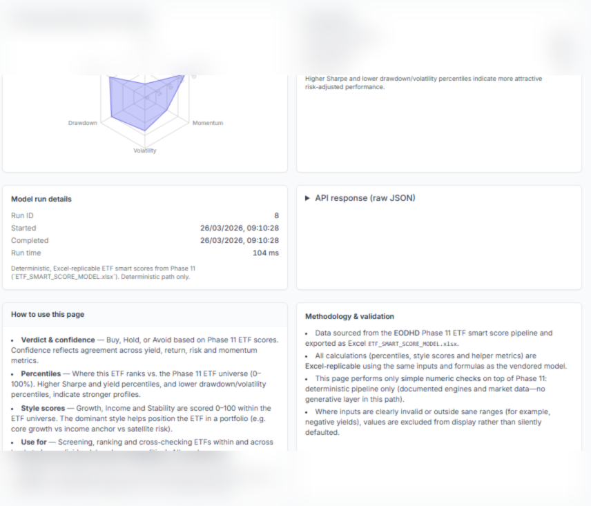 ETF analysis view