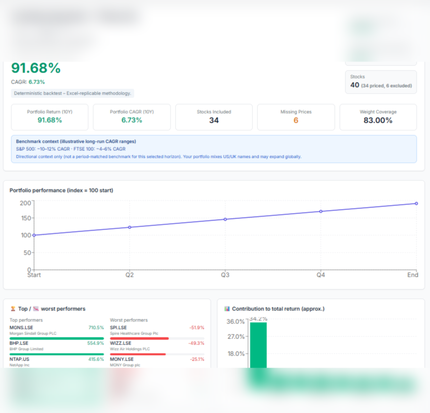 Backtested portfolio (historical)