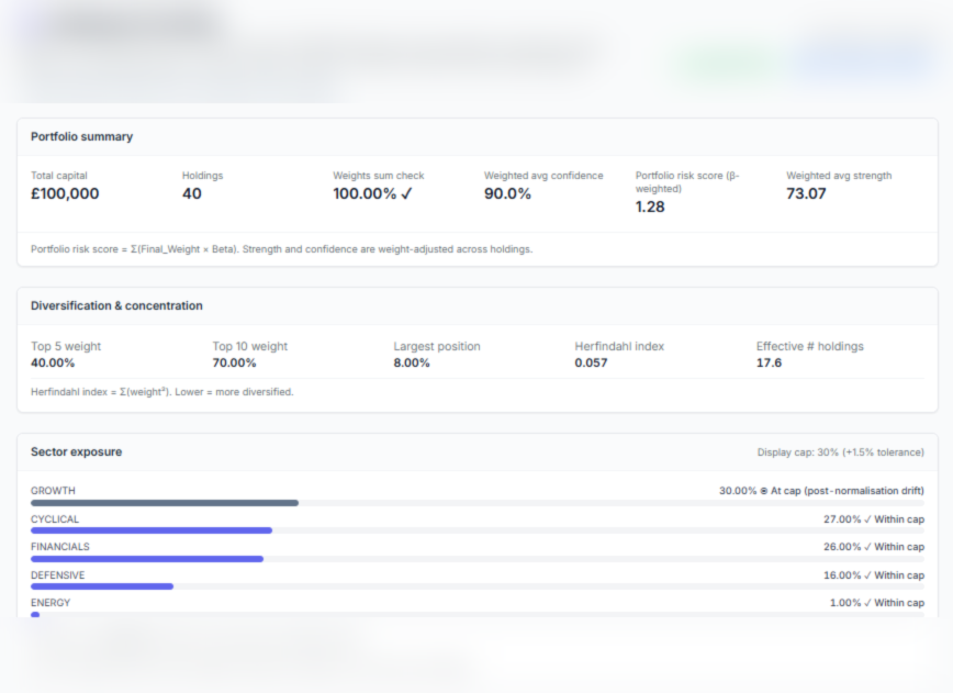 Validated portfolio